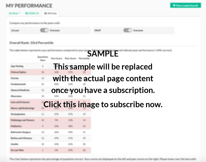 Sample performance